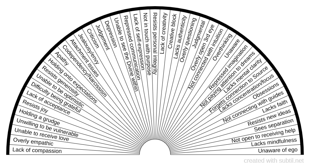 Causes of Higher Chakra Blocks