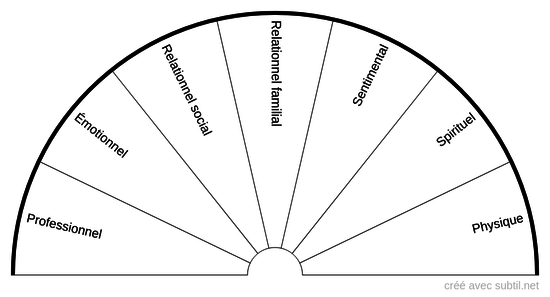 Plan concerné