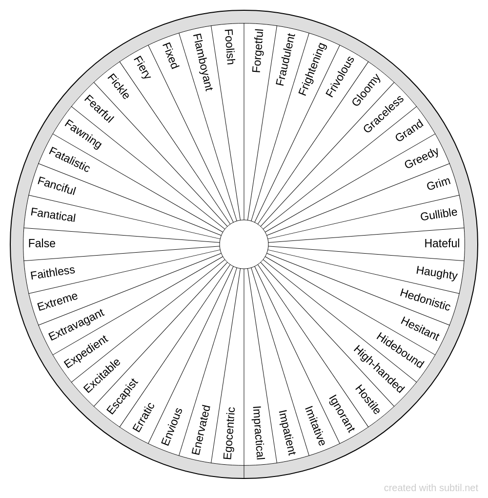 Subtil - Dowsing chart : Personality traits - Negative - 12