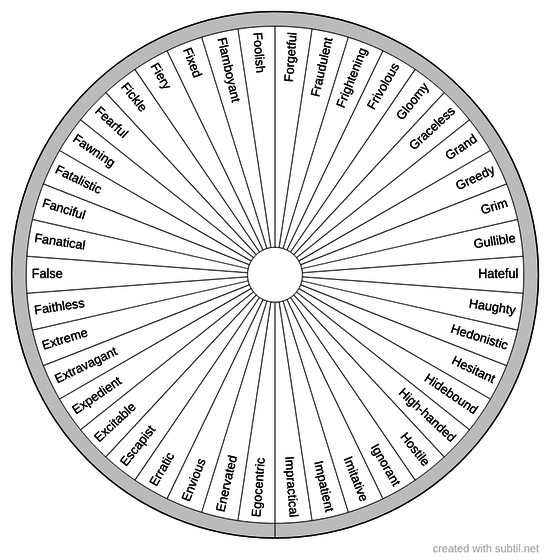 Personality traits - Negative - 12