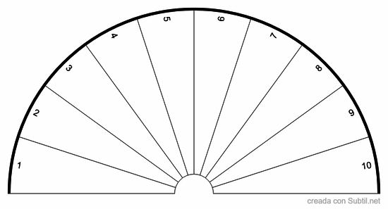 Escala del 1 al 10 preguntas