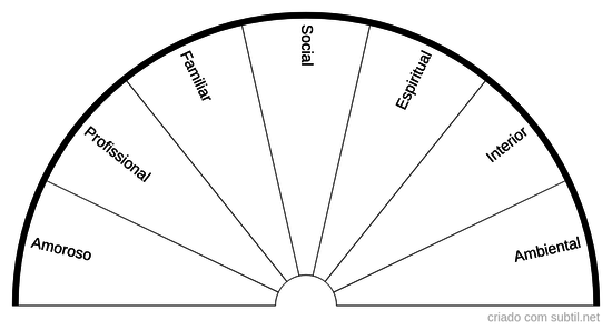 Relacionamento Desequilíbrio