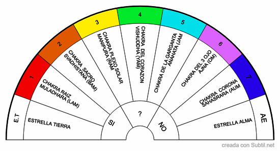 Chakras