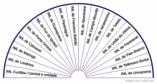 18 IMLS do Estado do Paraná