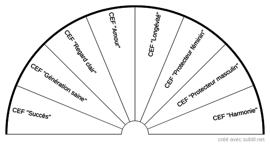 CEF Série Verte