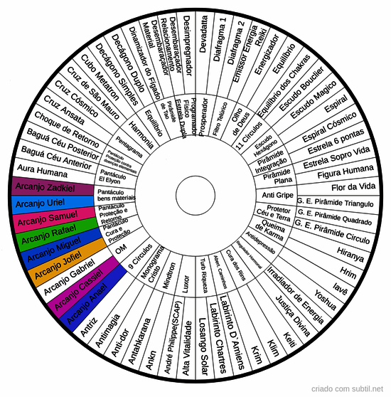 Graficos radiestesicos 1