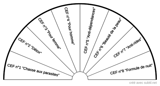 CEF Série bleue