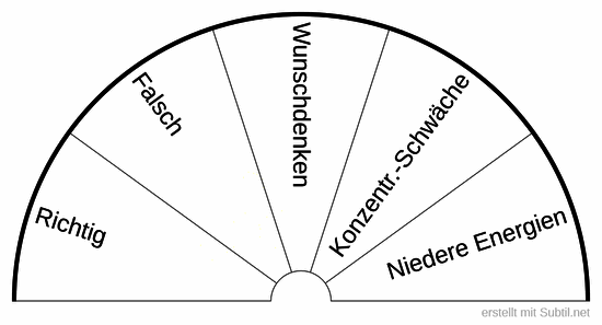 Kontrolltafel