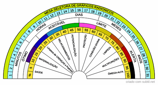 Biômetro para mesa seletora