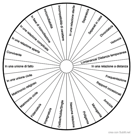 Stato civile/Situazione Sentimentale/Relazione