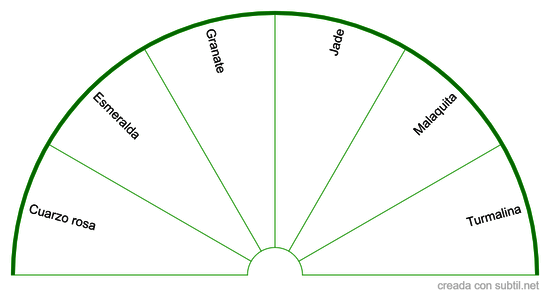 Gemas Chakra ANAHATA