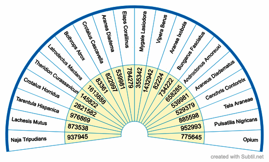 Homeopathic snake, spider and venom-based remedies for resolving gender confusion