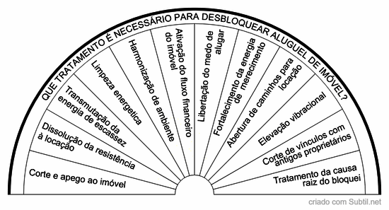Aluguel de imóvel