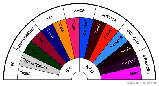 7 Linhas da Umbada