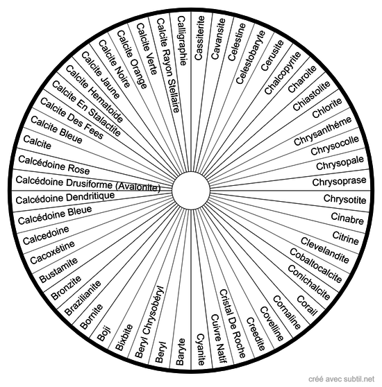 Lithotherapie - liste des pierres B-C