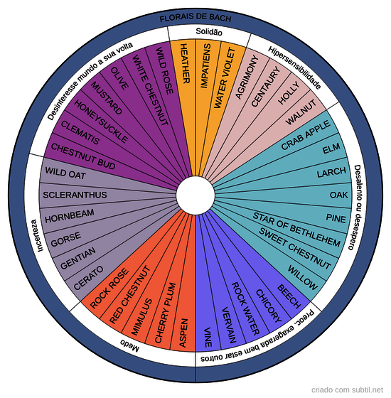 Florais de Bach