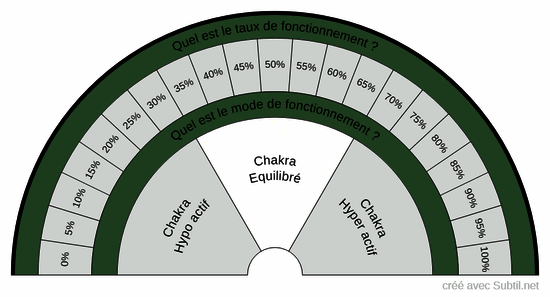 Chakras