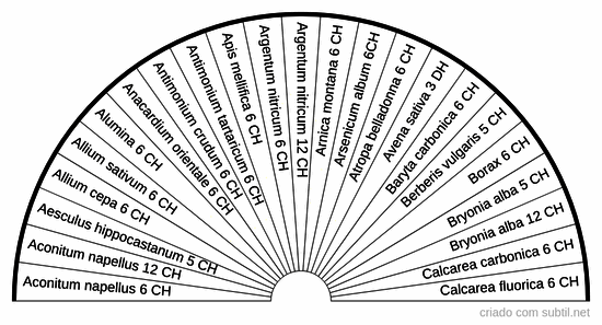 Homeopatia uso interno 1
