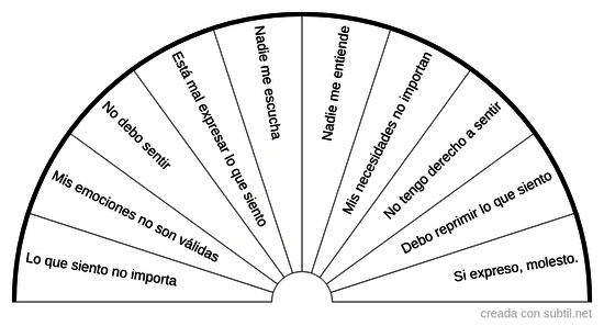 Memorias de invalidación emocional