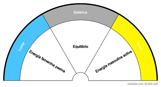 Balance energetico