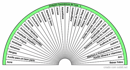 Símbolos geométricos de Cura - 1