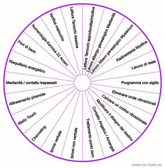 Metodo personale da utilizze