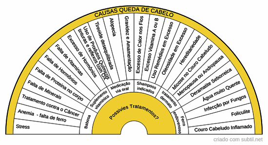 Tratamento queda de cabelo