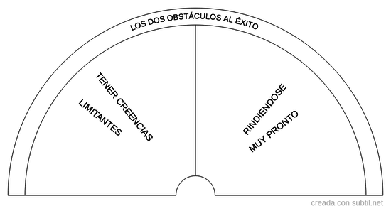 Los dos obstáculos al éxito