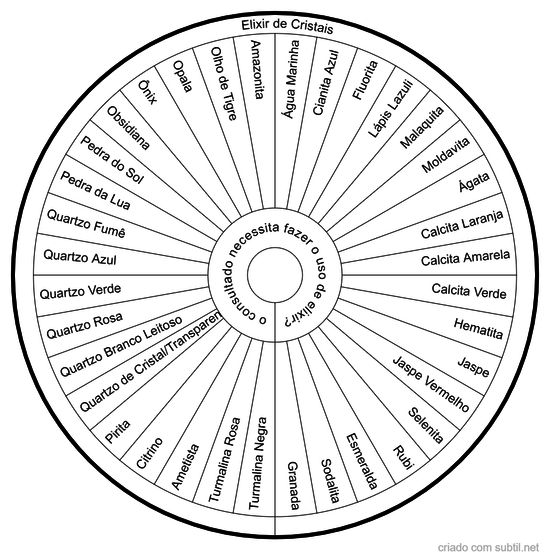 Elixir de Cristais 