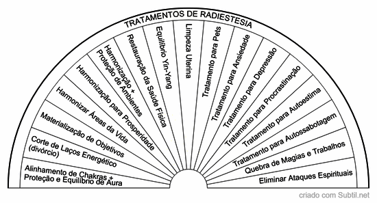 Tratamentos de radiestesia