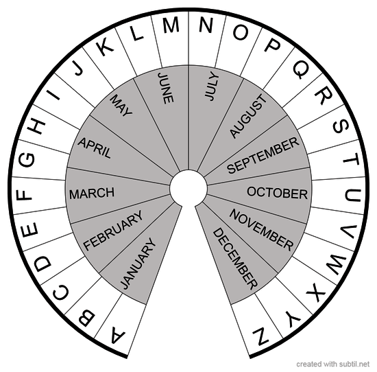 Chart of letters