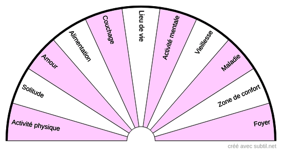 Sources mal-être émotionnel - Chien