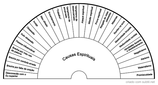 Causas espirituais