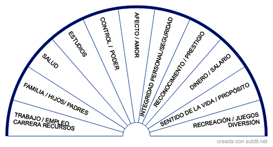 AREAS INUTILIZADAS DE LA VIDA