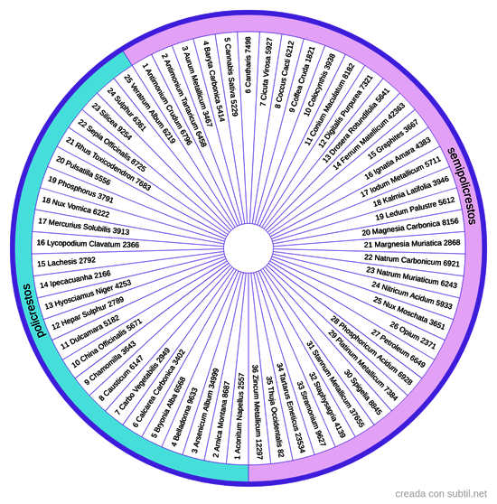 Homeopatia