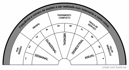 Seções