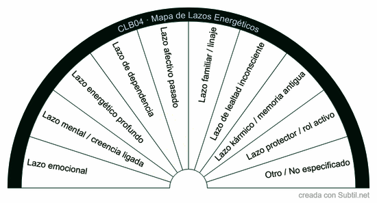 Clb04 · mapa de lazos energéticos