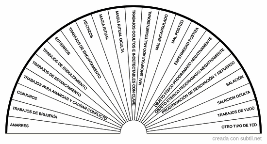Origen energetico espiritual