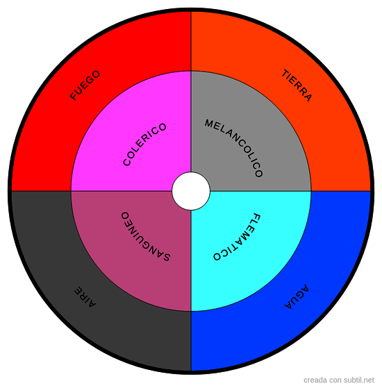 Elementos y caracteres