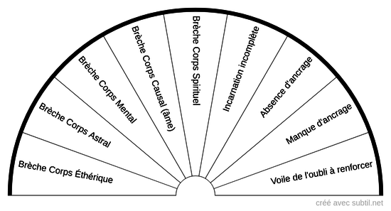 Réparations énergétiques