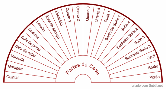 Partes da casa