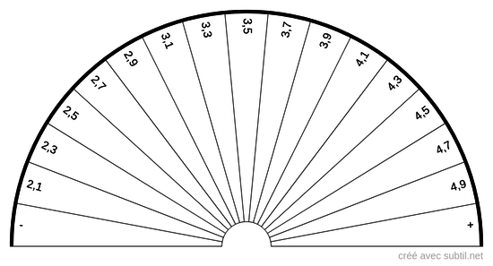 Analyse sanguine - Bêta 2-globulines