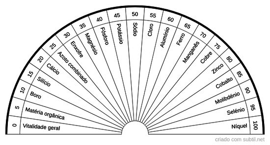 Bioanálise (Bio-Assay) - Análise Mineral 1