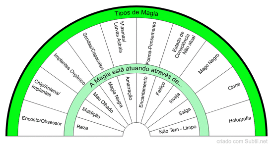 Detectar magia