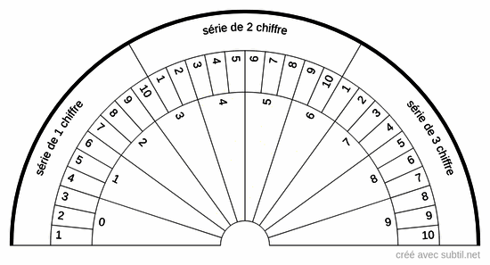 Codes de guérisons