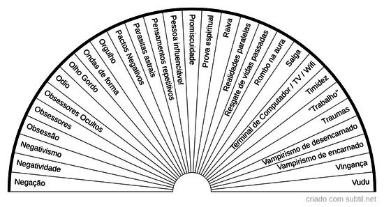 Causas espirituais e energéticas 3