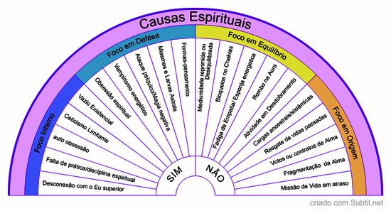 Causas espirituais