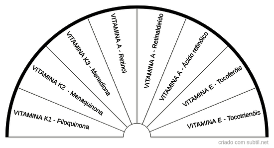 Vitaminas Lipossolúveis 