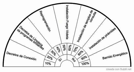 Calibración del terapeuta