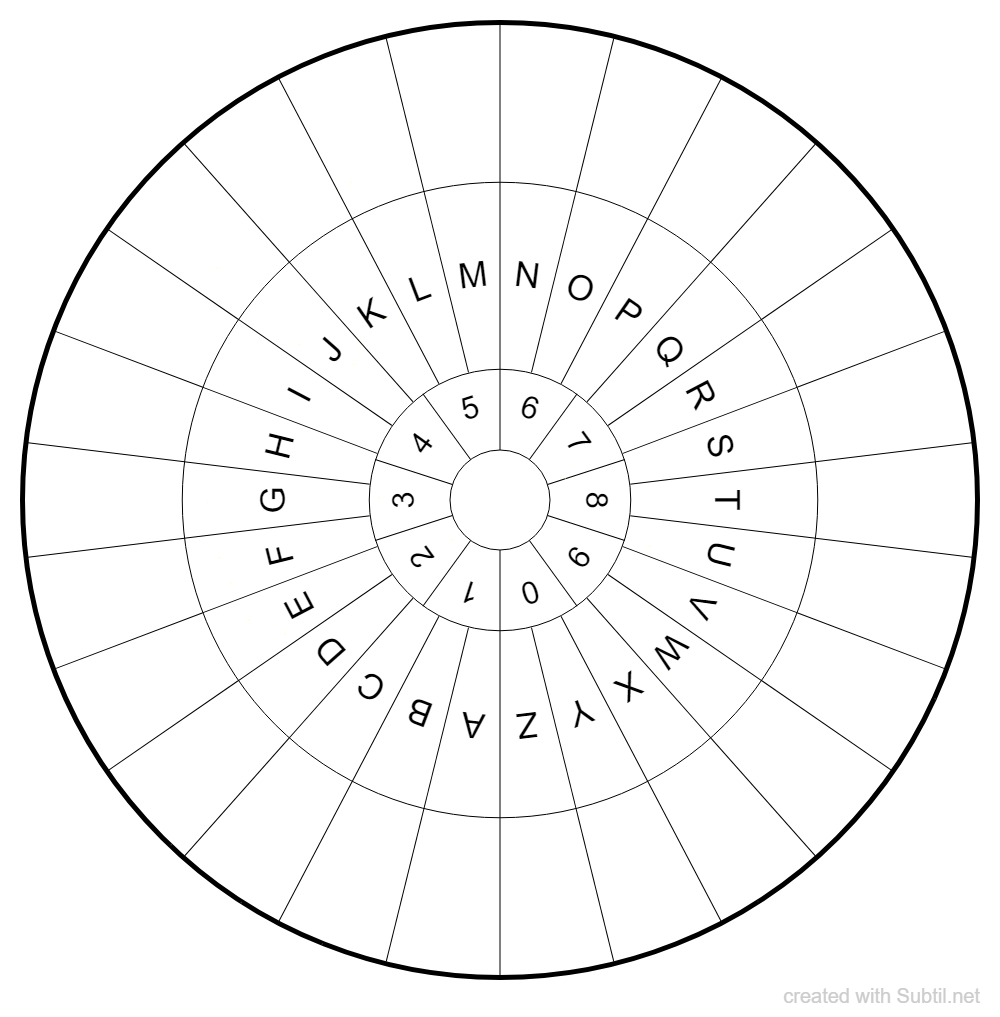 Identify guides